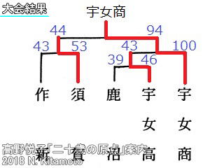 試合結果