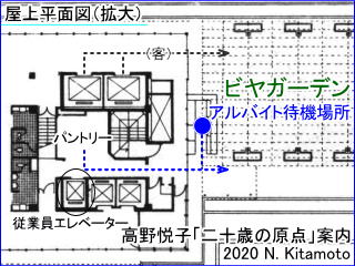 屋上の動線の状況