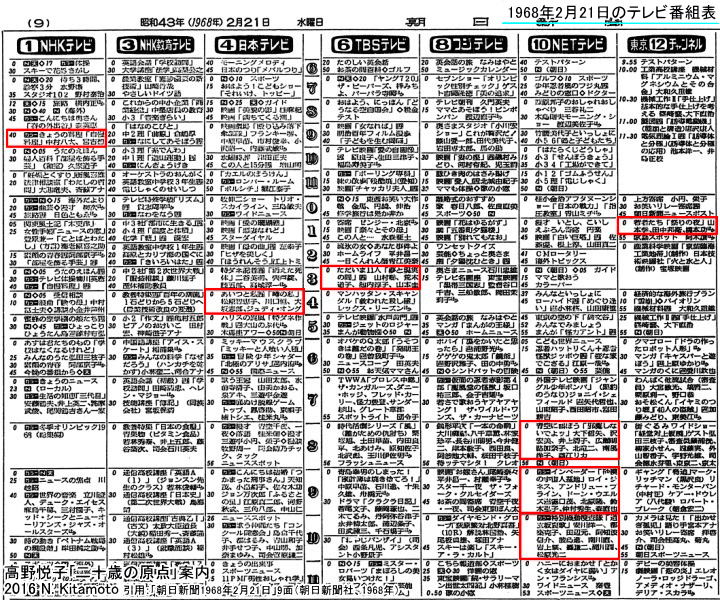 1968年2月21日テレビ番組表