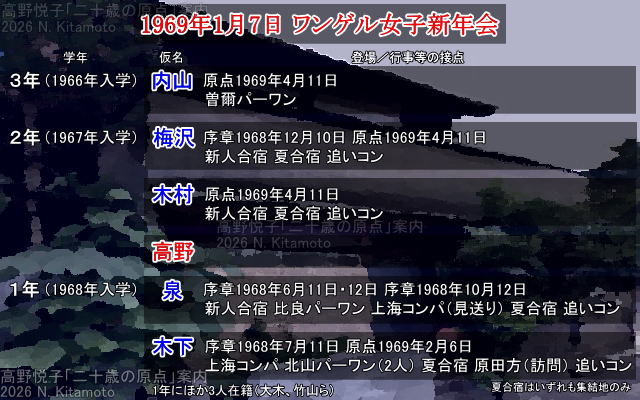 ワンゲル女子新年会参加者のリスト